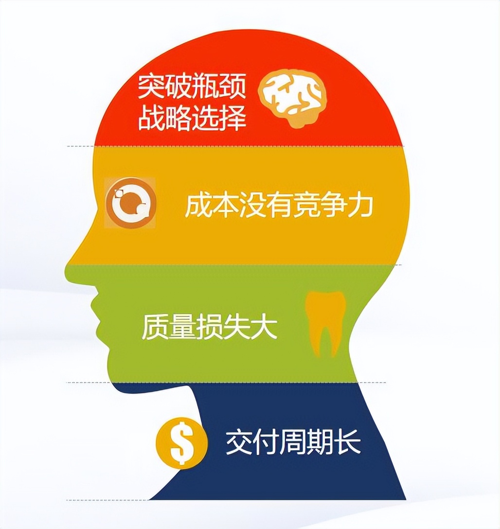 工业企业-风电数字化转型｜精益SaaS系统驱动风电转出“大乾坤”