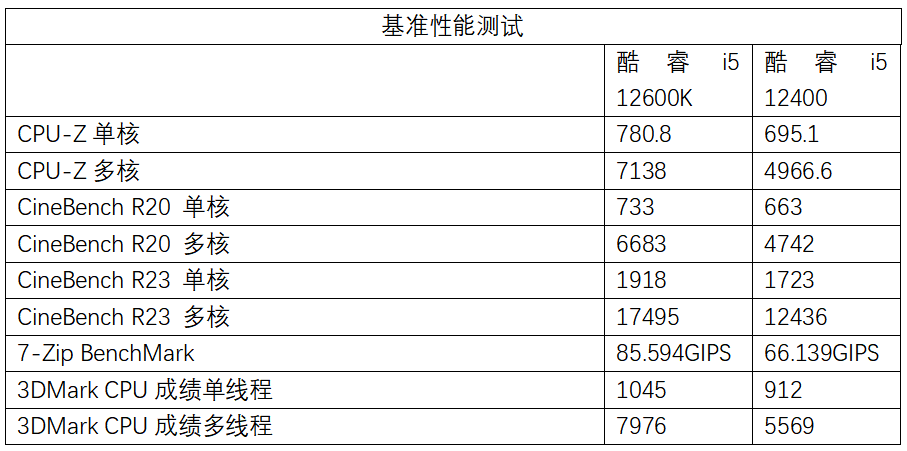 全能游戏小钢炮优选 华硕TUF GAMING B660M-PLUS WIFI D4重炮手主板测评