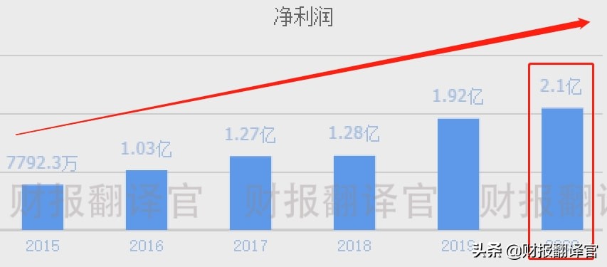 东数西算+数字货币+元宇宙,入股数据交易中心,客户包括百度、腾讯