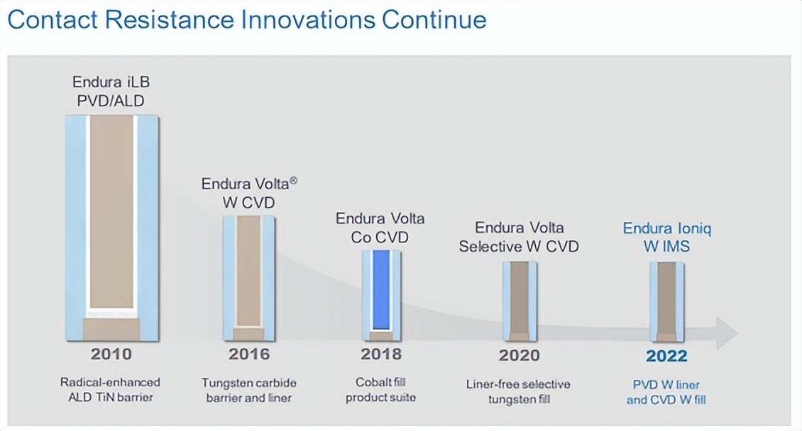 英特尔的大胆赌注——背面供电