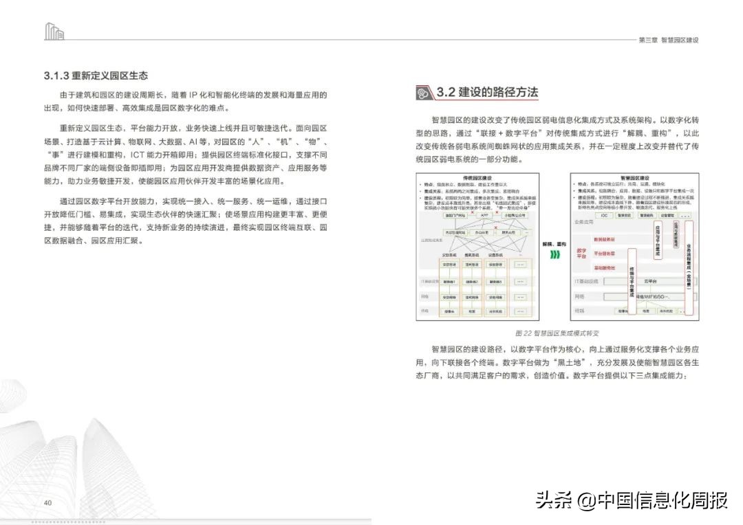 附链接！华为最新《未来智慧园区白皮书2022》全文发布
