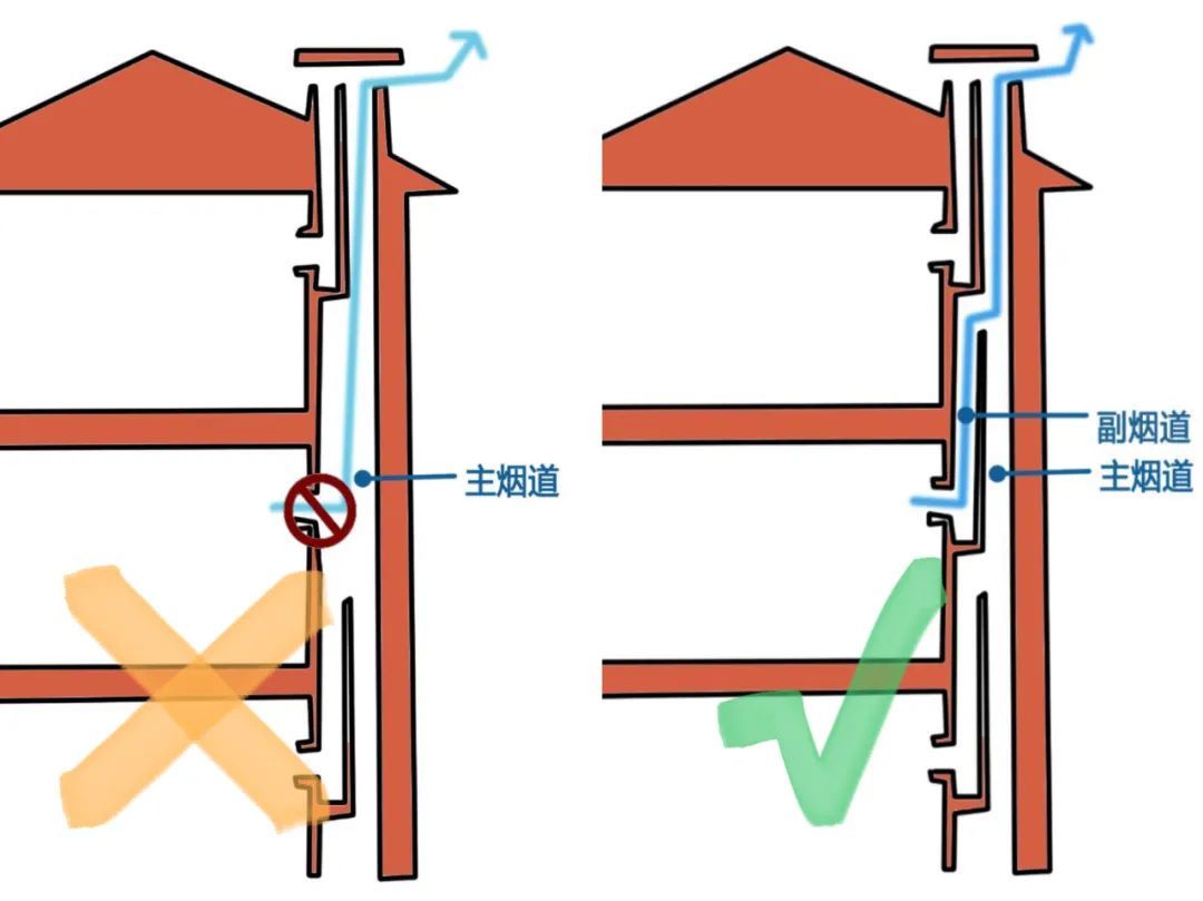 上海疫情冲击下,暴露了住宅公用排水排烟排气系统的这些问题