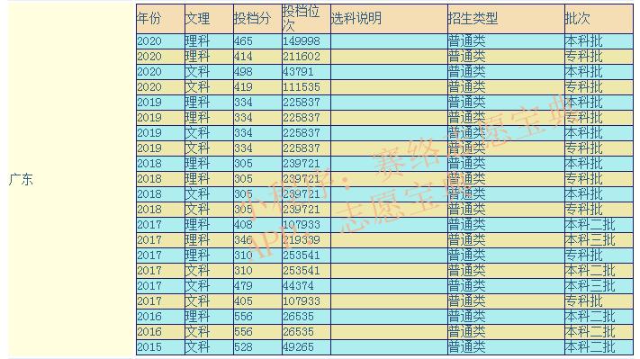 嘉应学院值得去吗 嘉应学院为什么没人愿意报(图1)