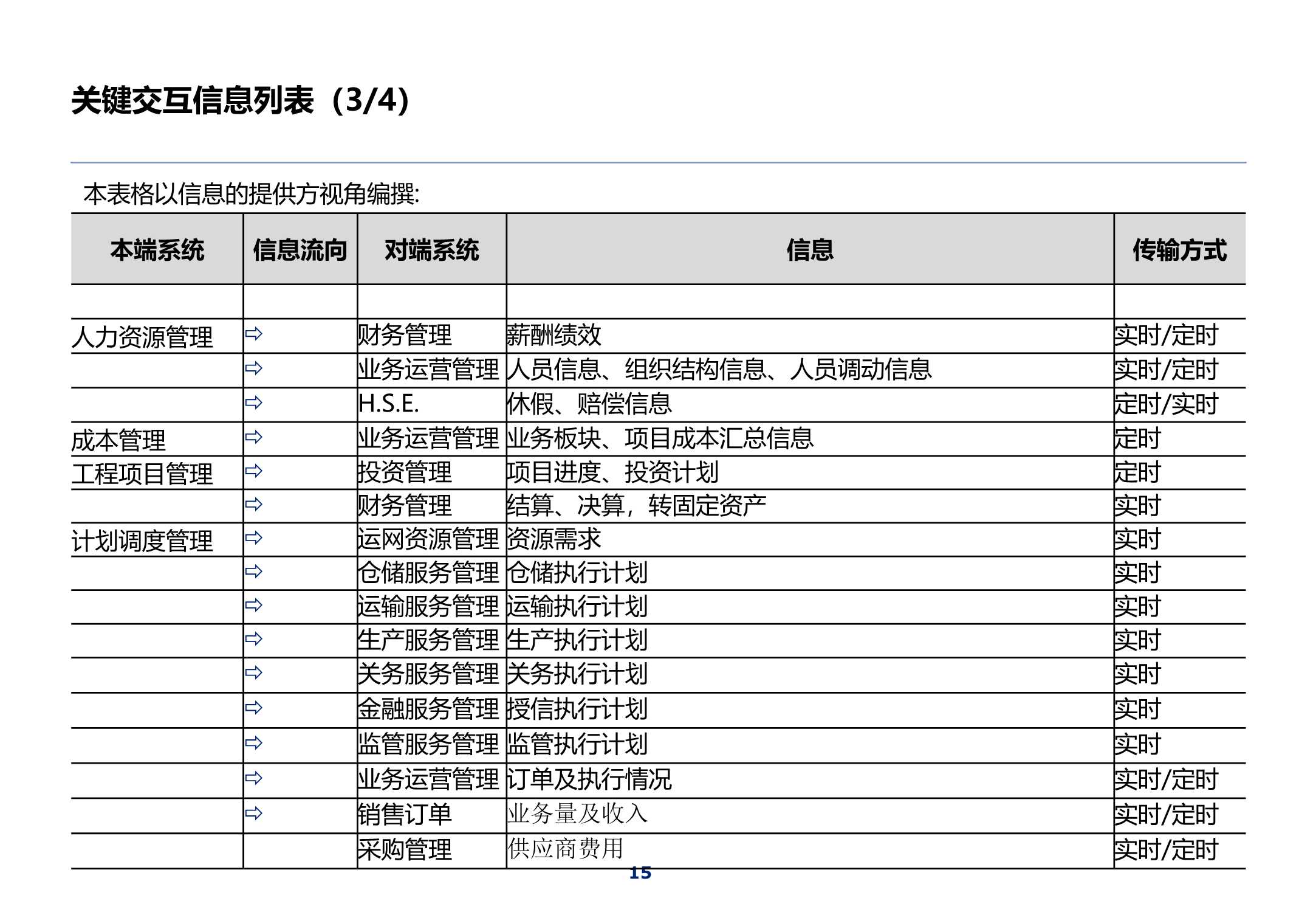 320页集团IT蓝图总体规划报告