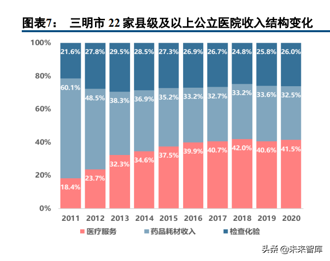 医药行业深度研究报告及投资策略：返璞归真，迎接高质量发展