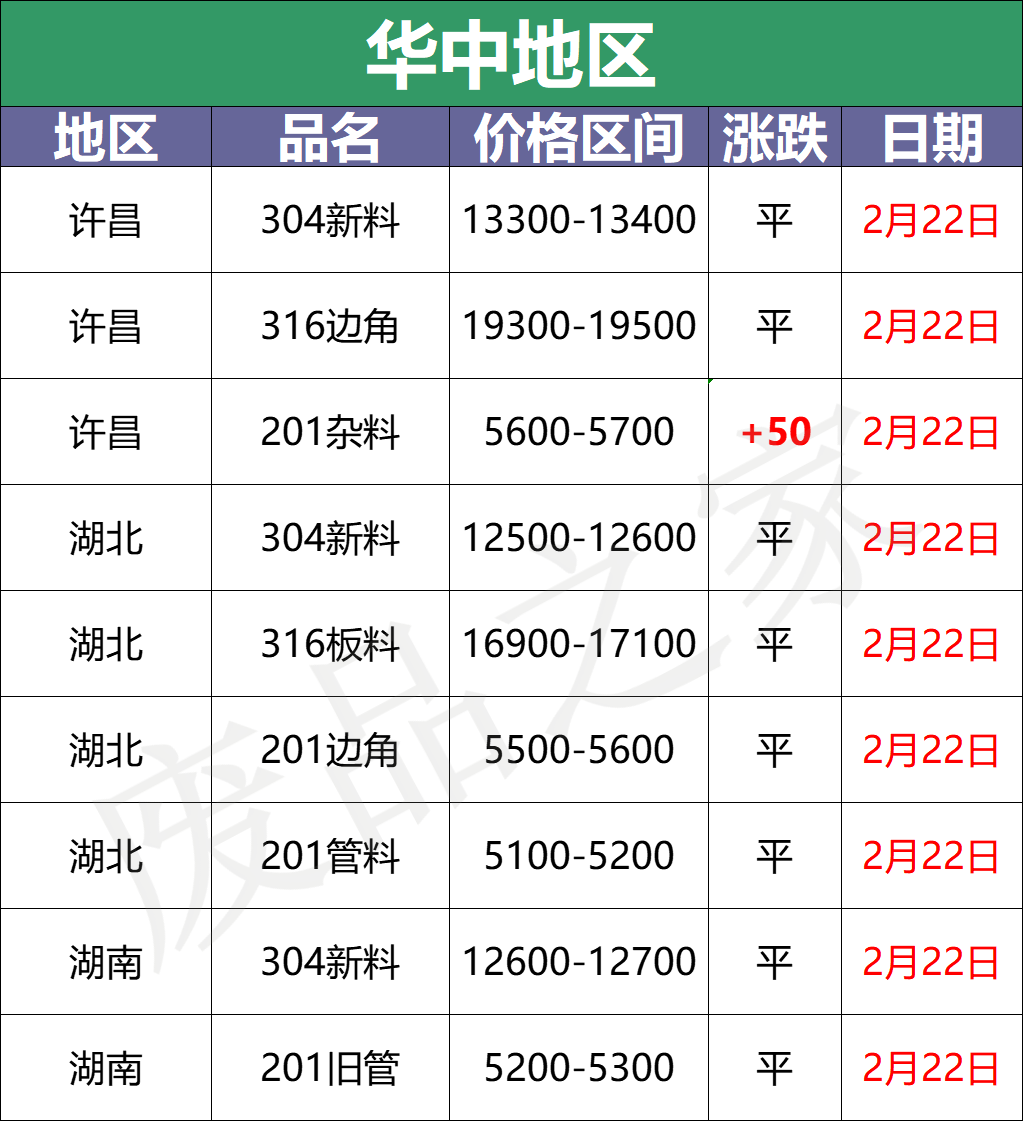 跌！青山304钢水下调100，财税新政市场提前发酵？出货降风险