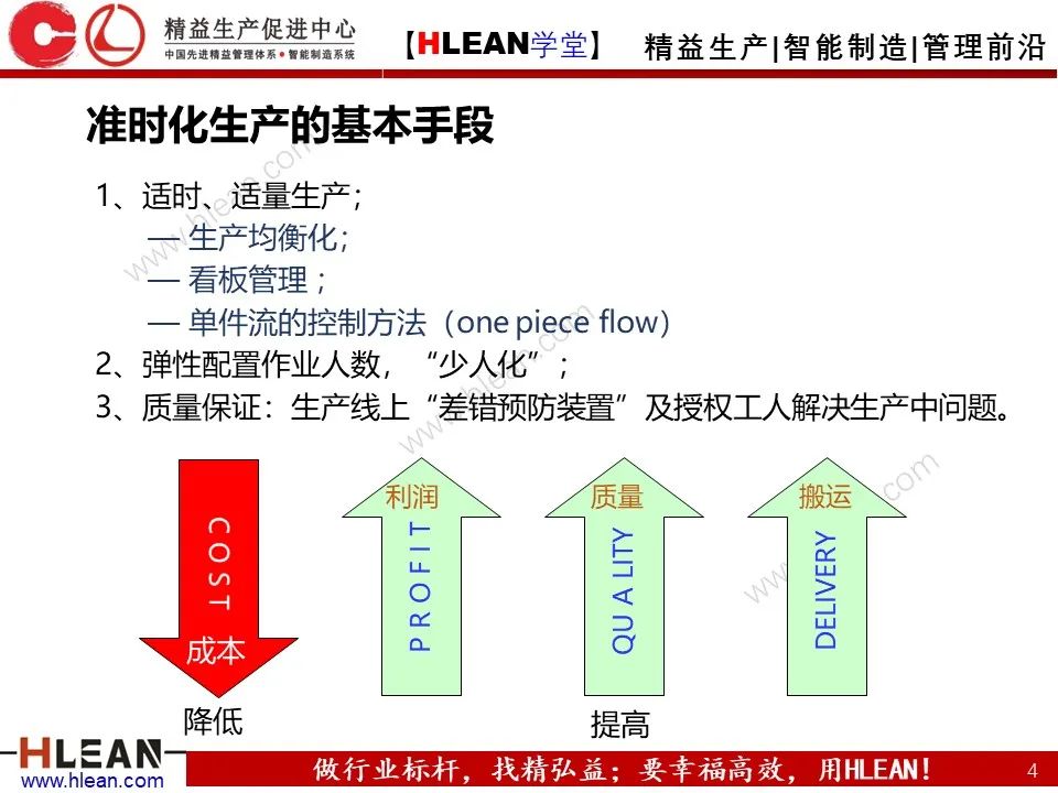 「精益學堂」TPS核心-準時化生產（JIT）