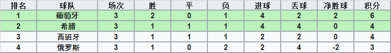 为什么欧洲杯踢得像世界杯(欧洲杯冠军却无缘世界杯，这样的尴尬还有谁懂？)