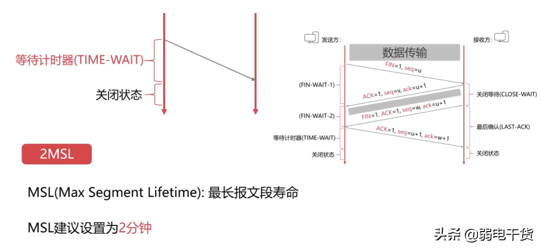 计算机系统弱电网络知识点全面总结（完整版）