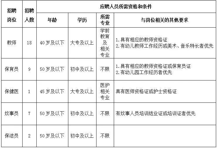 西固區幼兒園化工街分園教職工招聘公告
