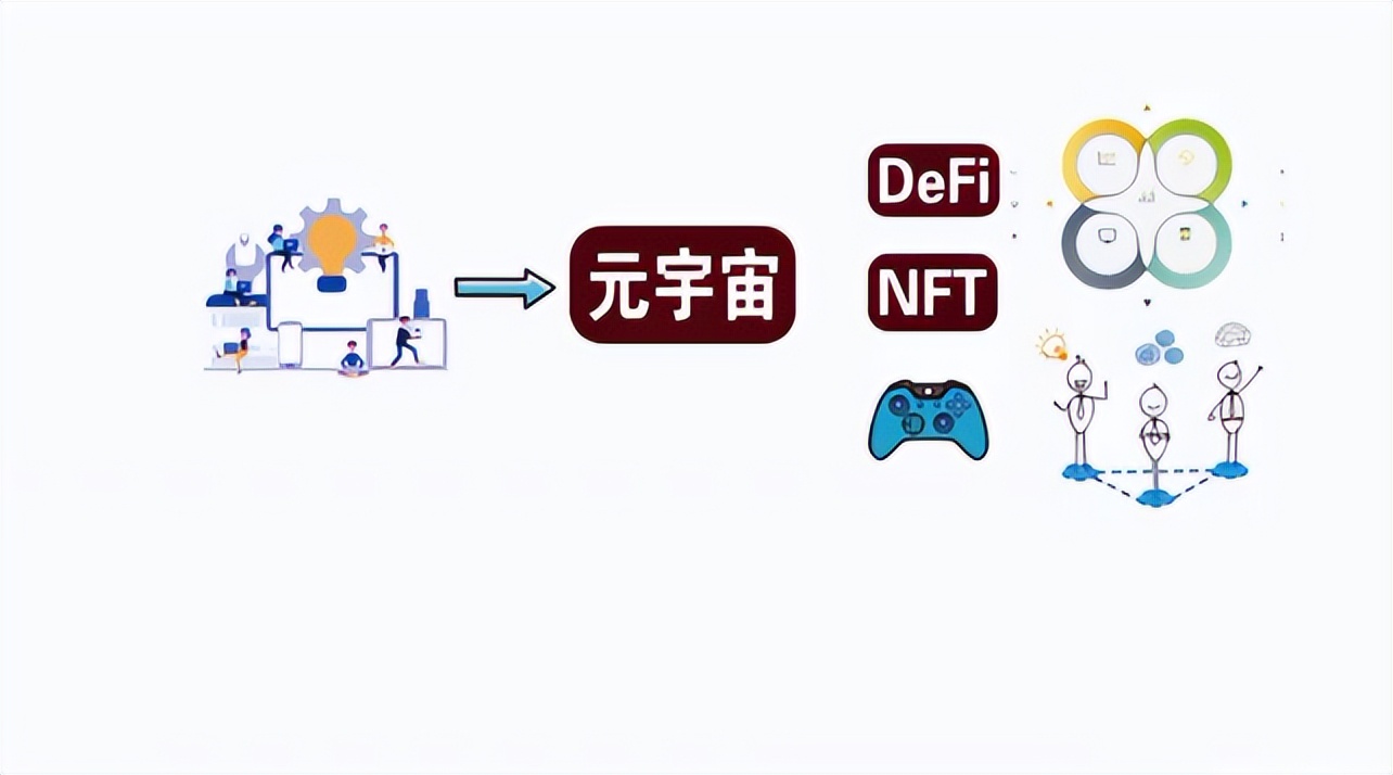 元宇宙的爆發場景都會出現在哪里？