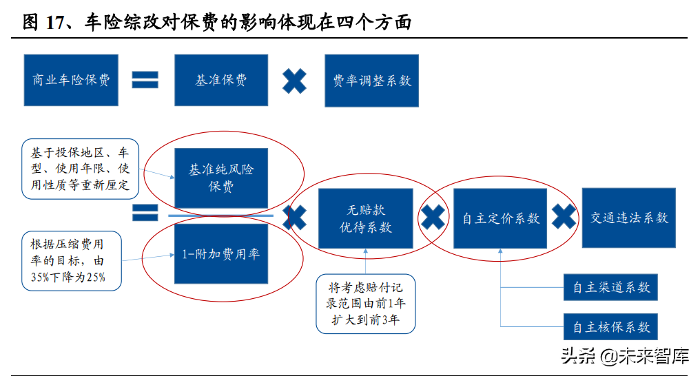 保险行业车险专题研究报告：车险业务企稳，变革蕴育新机