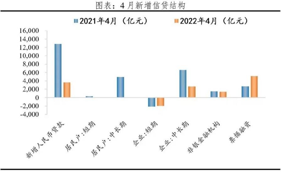 贷款利率已经3.6%了，还能再低吗？
