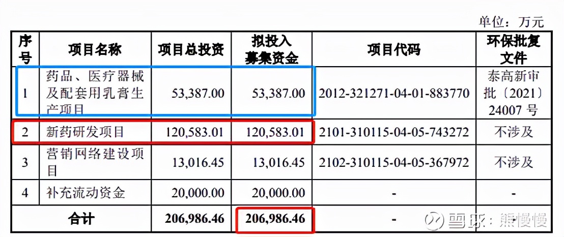 新股申购21/12/27：亚虹医药、三维天地