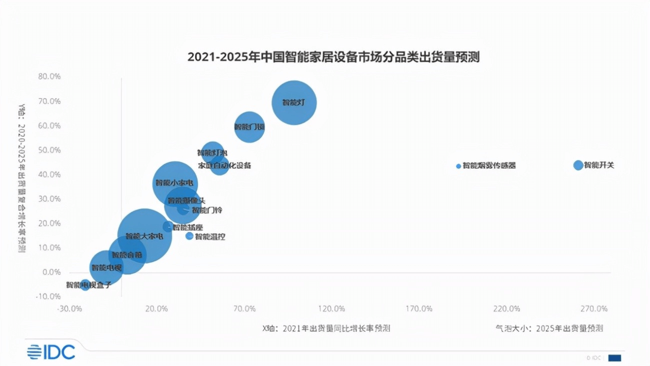 高端新品定价30万，云米凭什么？