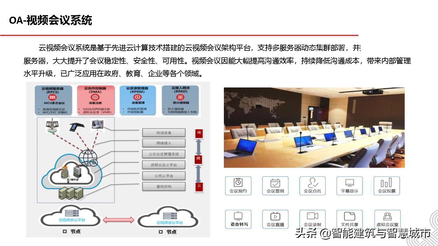 5G智慧建筑解决方案