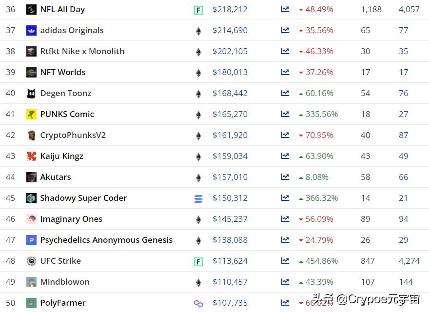 5月14日BTC及NFT相关重要指标分享