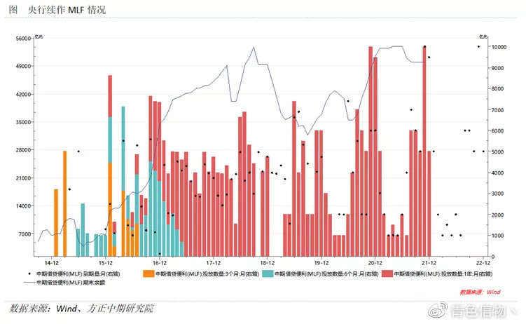 青色信物：2021.12.20（周一）晚间期货分析策略