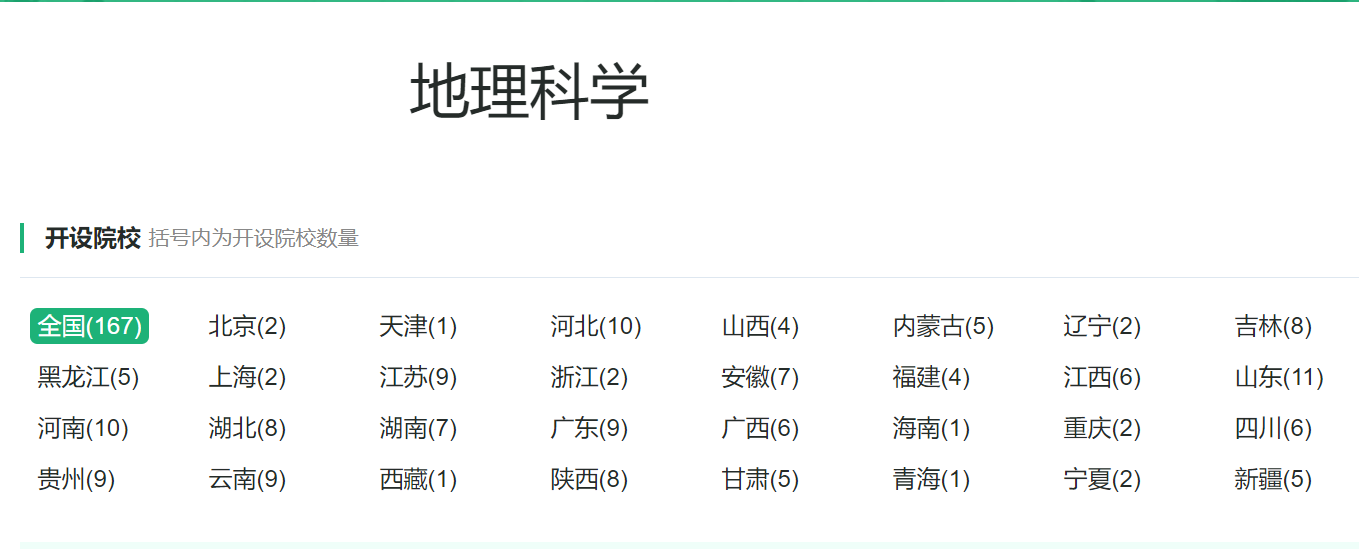 地理科学类专业：原来属于理学门类，毕业后不当老师还有出路吗？