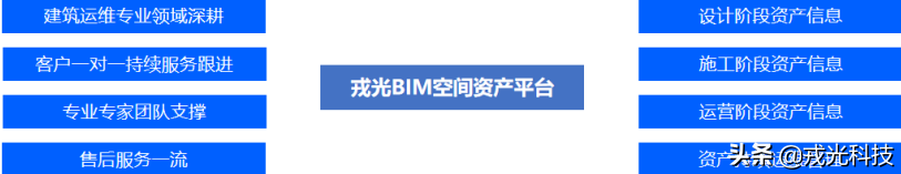 楼宇智能化需要聪明的“AI大脑”