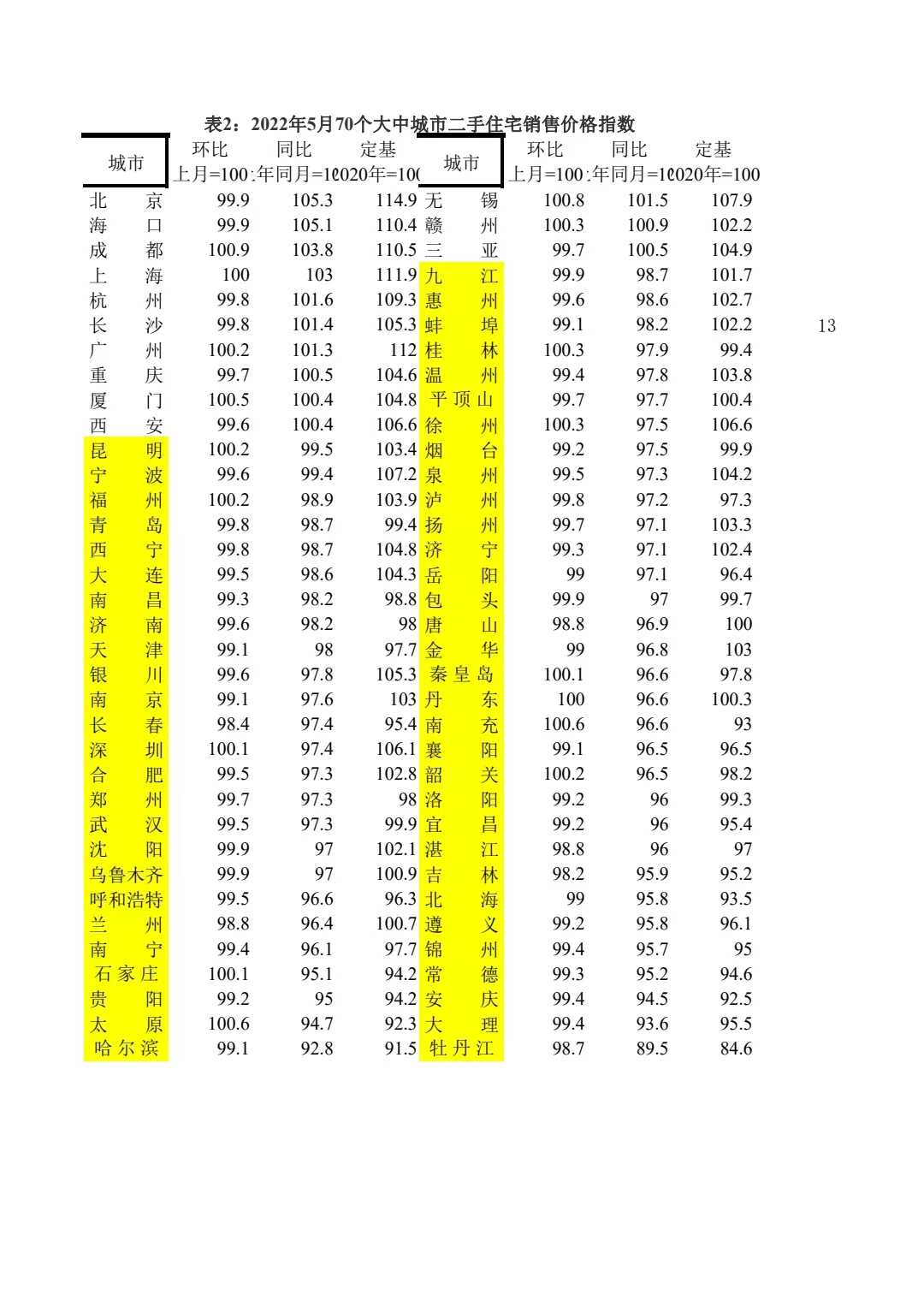 房价在下降，房子为什么却越来越难卖了？