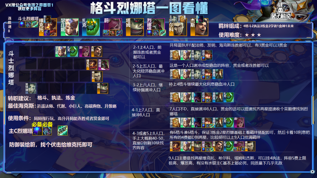 云顶S6.5版本最强阵容，同质量无敌毒瘤格斗烈娜塔