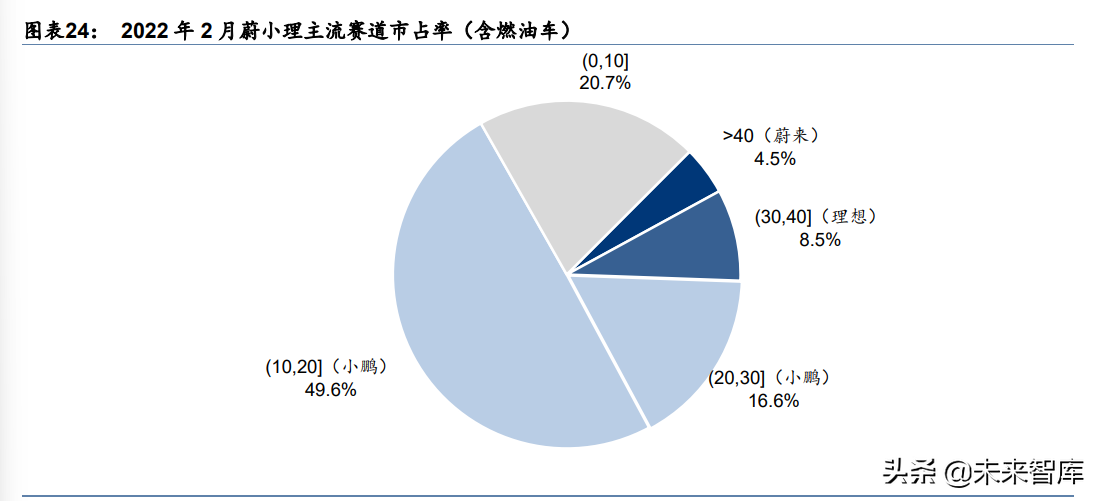 汽车智能驾驶行业专题研究：智能驾驶2022展望