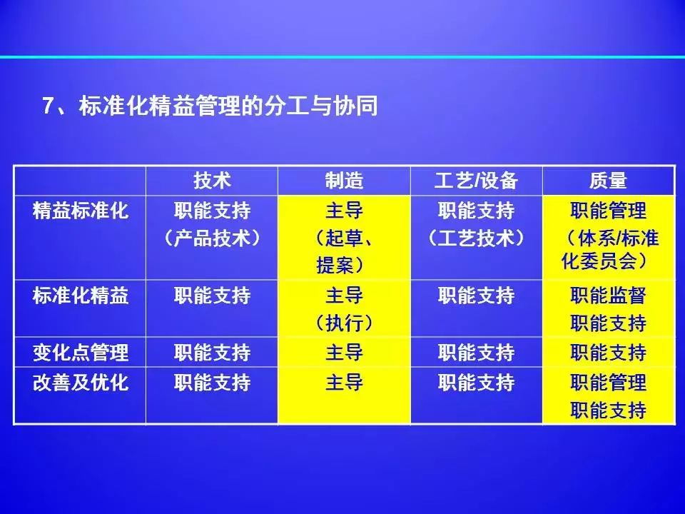 超棒PPT解讀精益生產標準化