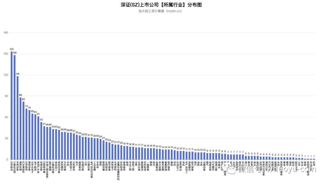 我分析了4613家A股上市公司，就为了看看能学到啥？