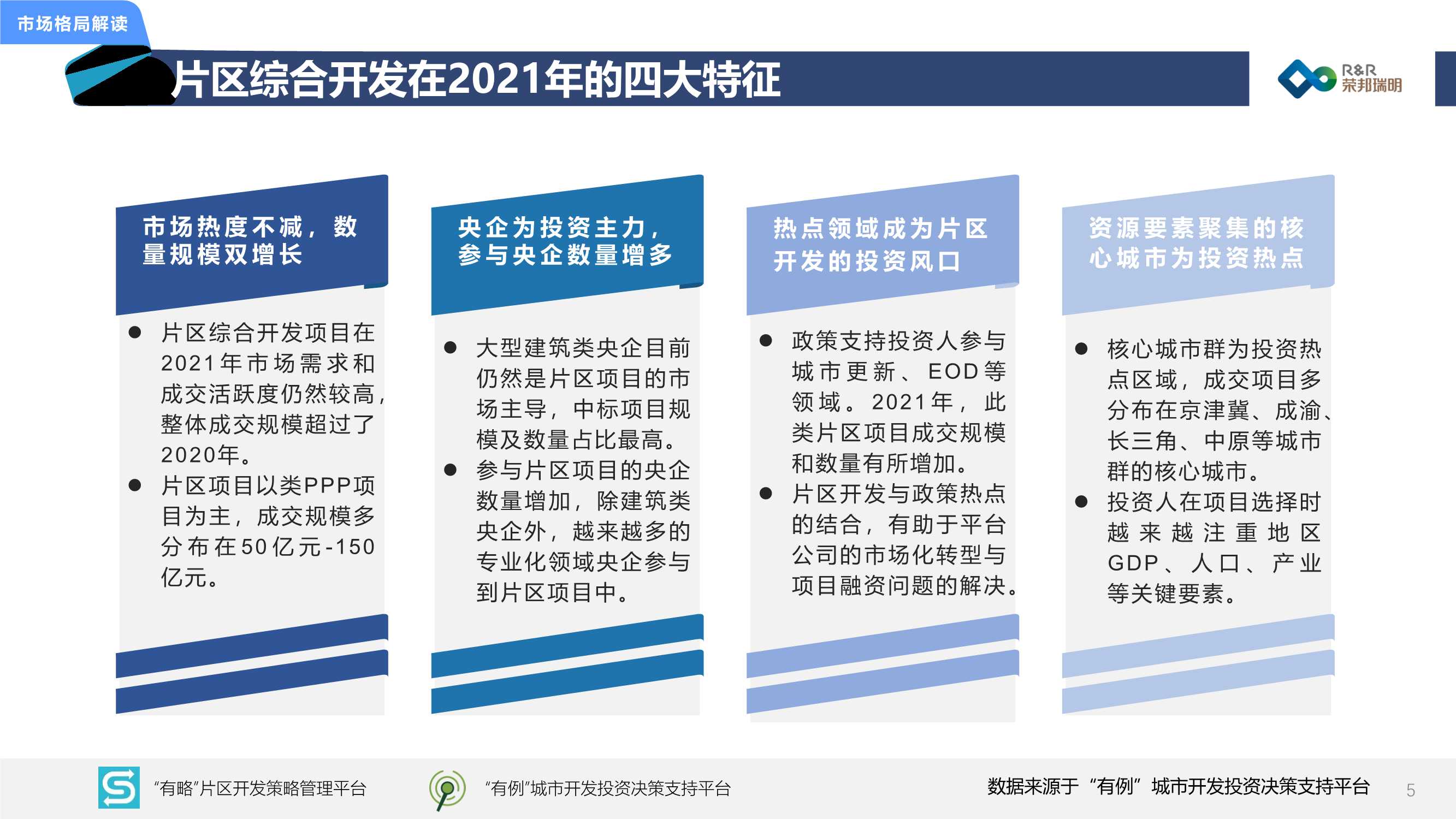 2021年城市综合开发市场总结暨2022年发展展望