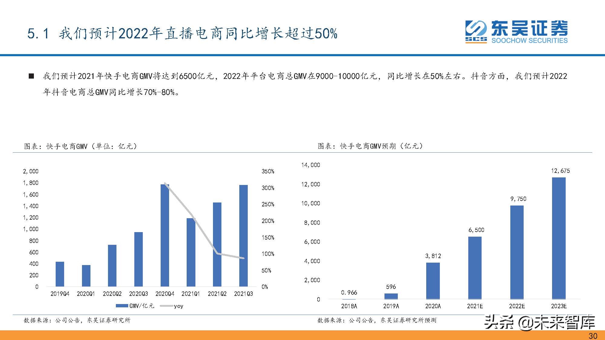 传媒互联网行业研究：2021年回顾与2022年展望