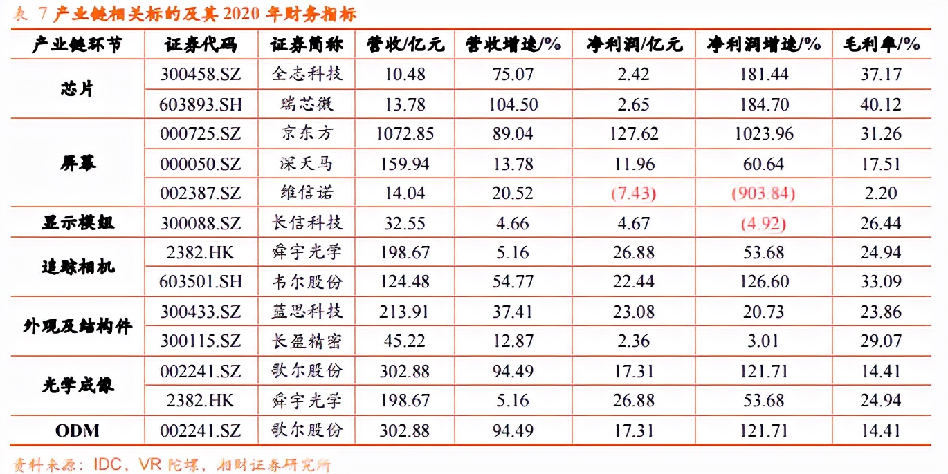 元宇宙全行业分析