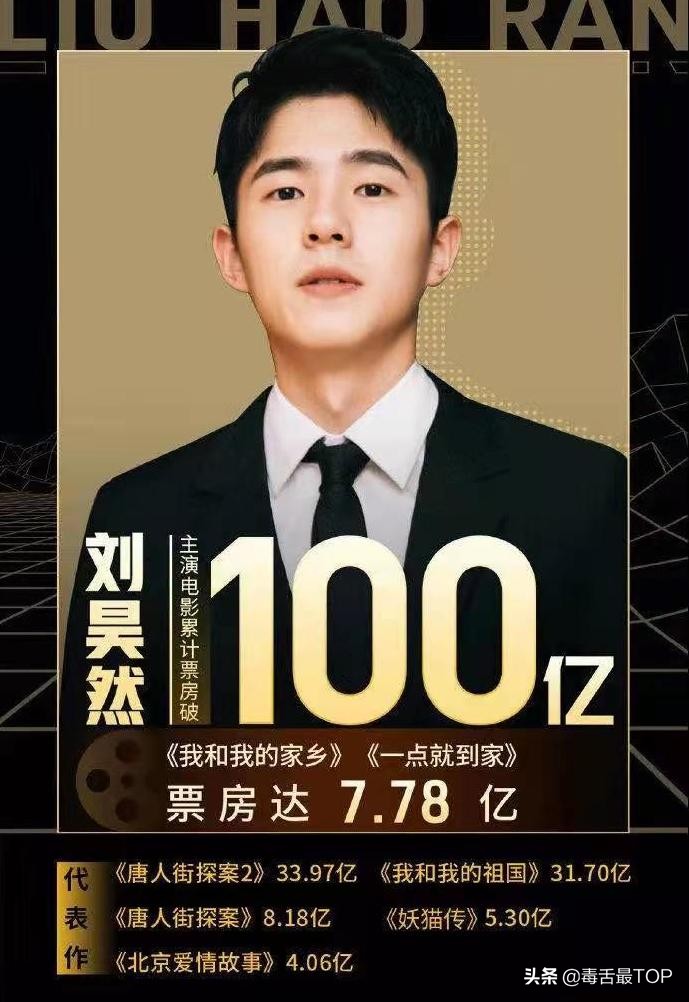 2021年中国电影男演员排名，王宝强上榜，谁的含金量最高？