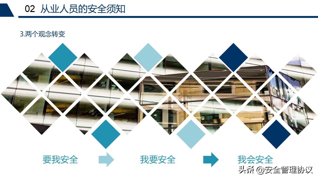 新员工车间级安全教育培训（68页）