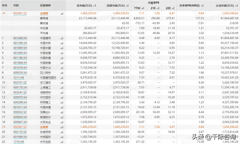 2022年装饰园林行业研究报告