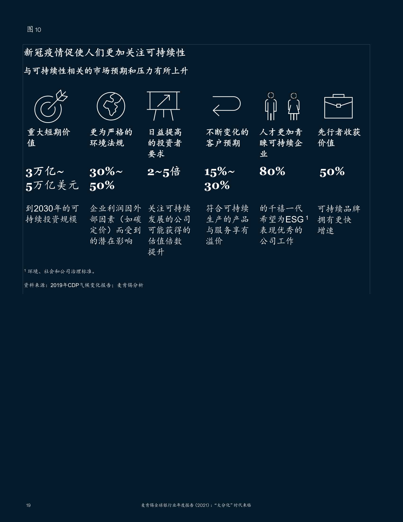 2021麦肯锡全球银行业年度报告：“大分化”时代来临