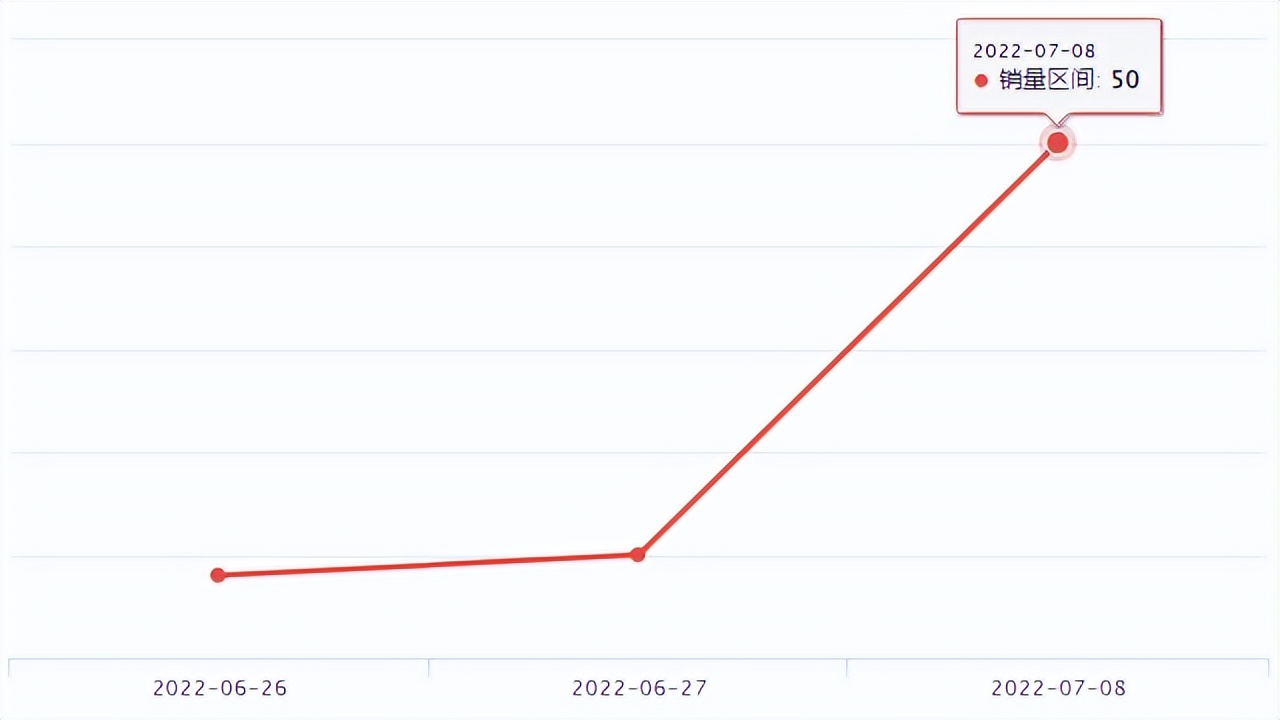 Wish新品爆品 | 跨境电商大卖家傲基科技成立生态链项目孵化中心