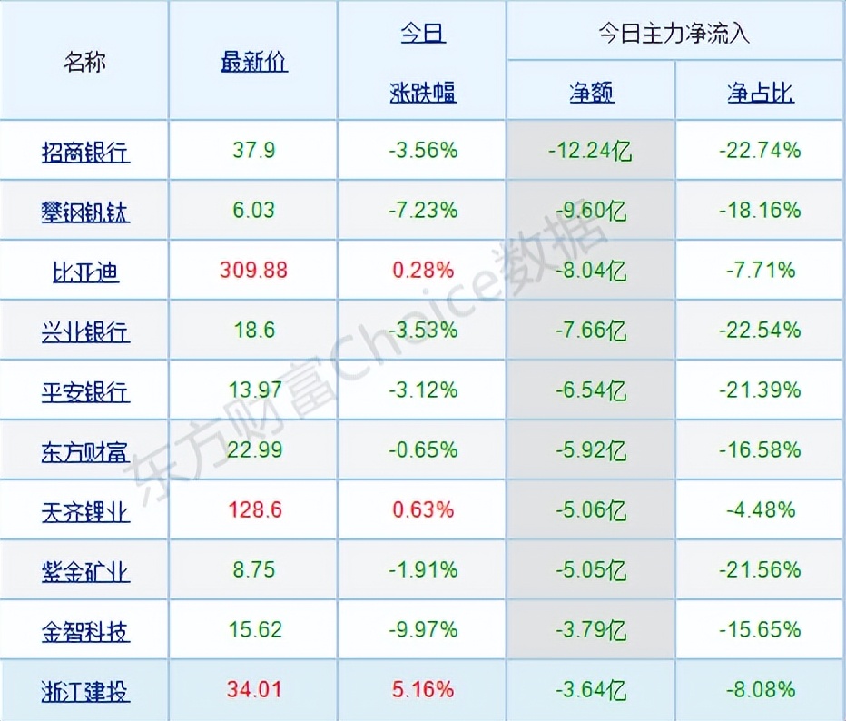 每日八张图：新能源VS大基建 两大热点谁更有潜力 宁王 再获主力青睐