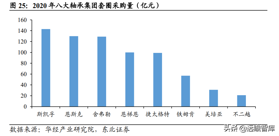 磨前产品龙头，五洲新春：风电滚子实现重大突破，有望爆发式增长