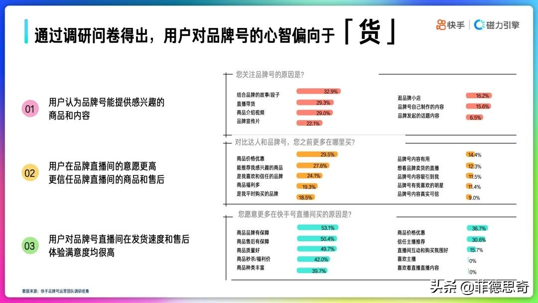 2022年快手品牌号运营策略手册