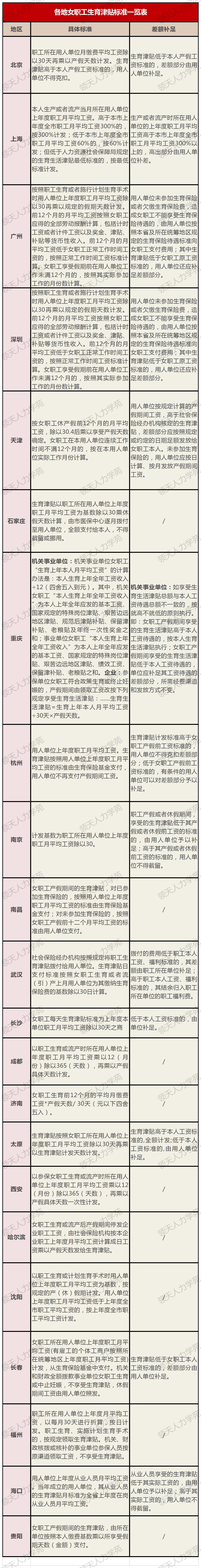 2022年版全国各地最新产假天数及工资发放标准政策