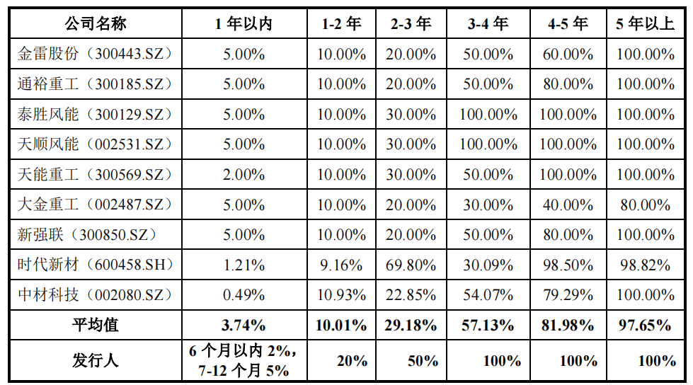 艾郎科技劳务派遣远超标准，大客户业绩下滑或成抢装潮后遗症