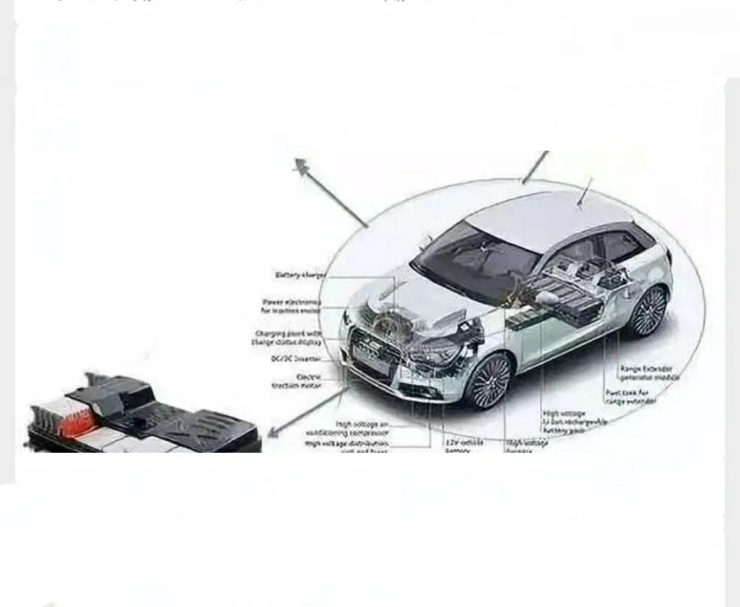 2022最全新能源汽车智能系统产业链龙头公司