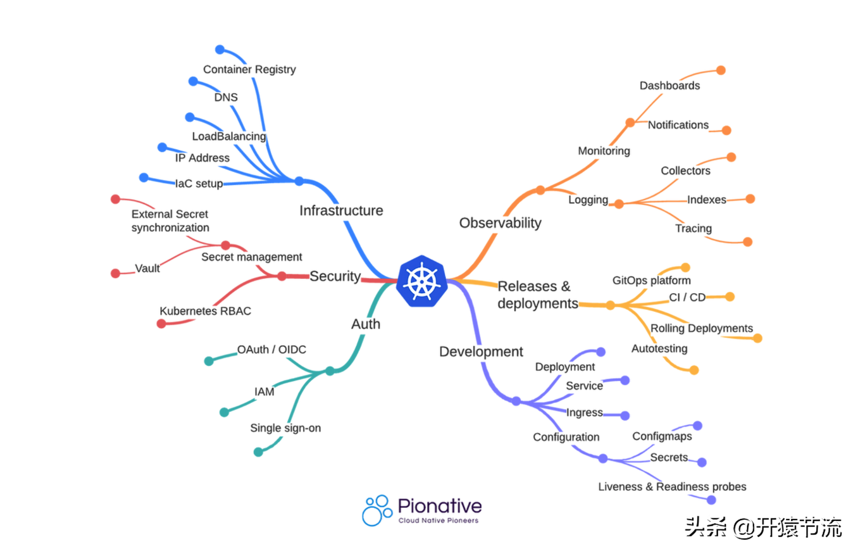 Kubernetes CPU限制很糟糕吗？