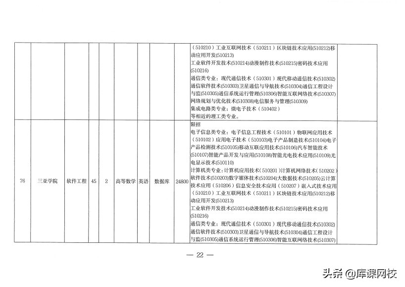 专升本需要考哪些科目（专升本不知道考什么？2022年各省市专升本考试科目来了）