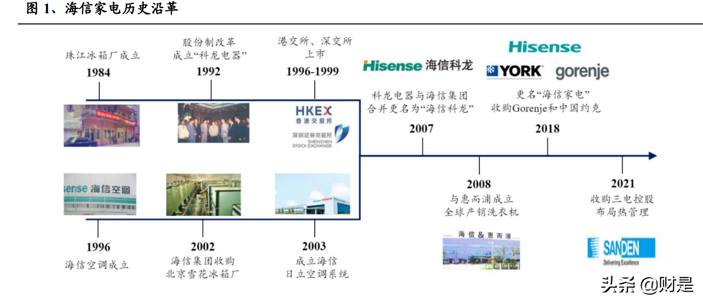 海信家电分析报告：多元业务新起点，白电小巨头再启航