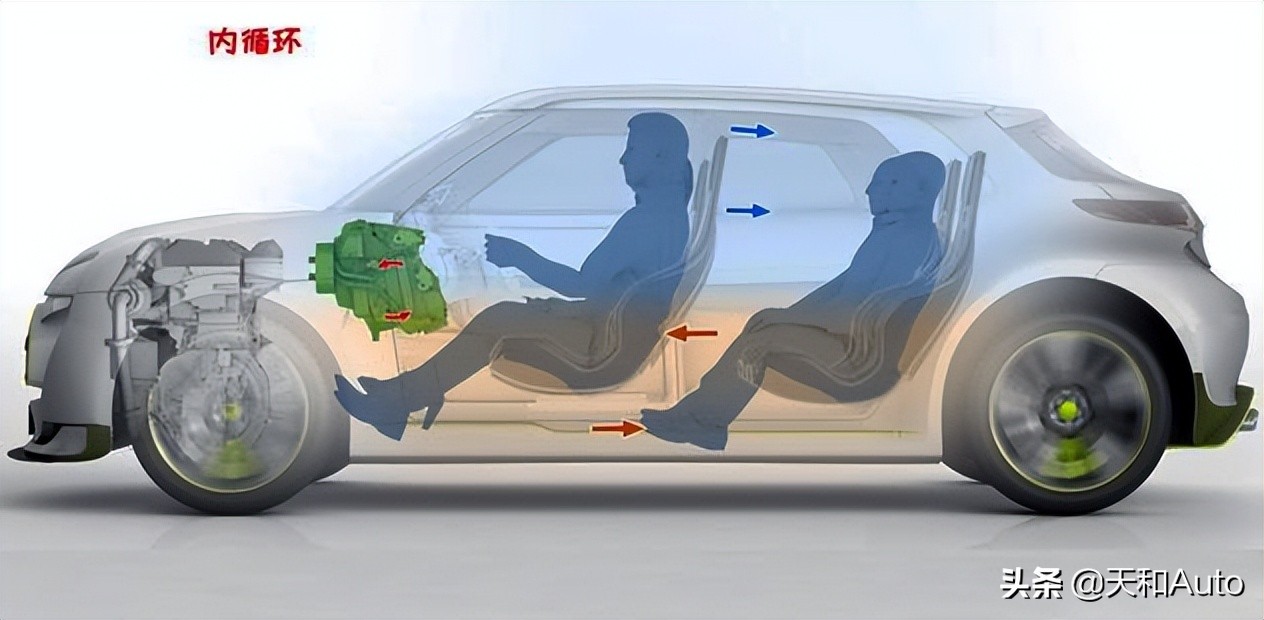 汽車空調把風吹進車內，車里的空氣從哪排出車外，如何形成循環？