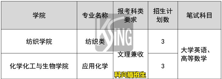 2022年插班生考试回顾：上海插班生考试政策解析