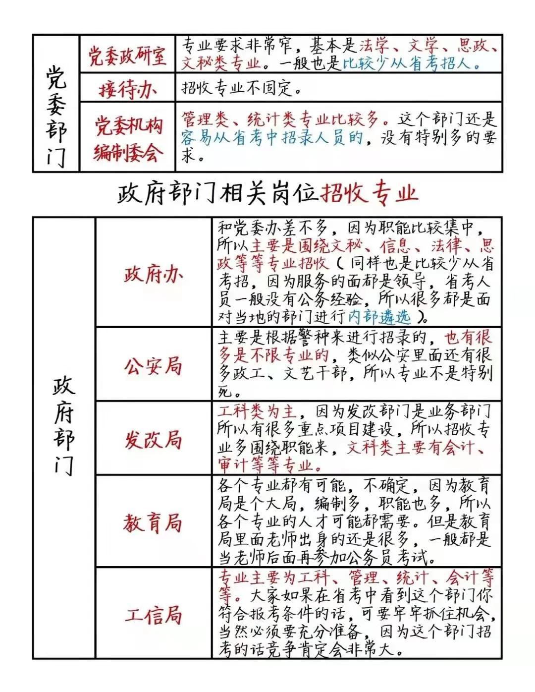 公務員崗位介紹大全
