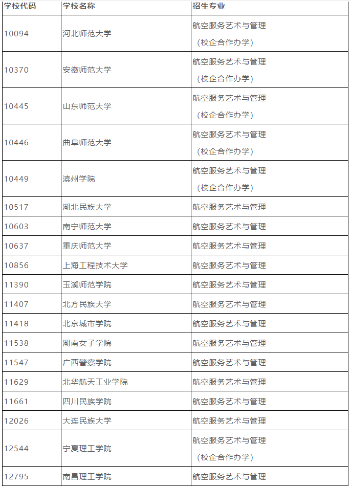 要求,为服务广大航空服务艺术与管理专业考生,山东师范大学等高校协商